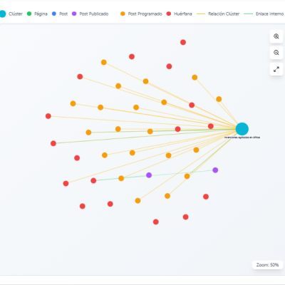 servicio-cluster-seo-estrategia-contenidos Servicio de Cluster SEO para mejorar tu estrategia de contenidos y autoridad temática.