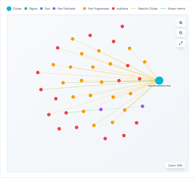 servicio-cluster-seo-estrategia-contenidos Servicio de Cluster SEO para mejorar tu estrategia de contenidos y autoridad temática.